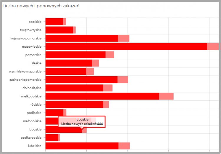 Korona-wirus nie odpuszcza. 11 zgonów w Lubuskiem.